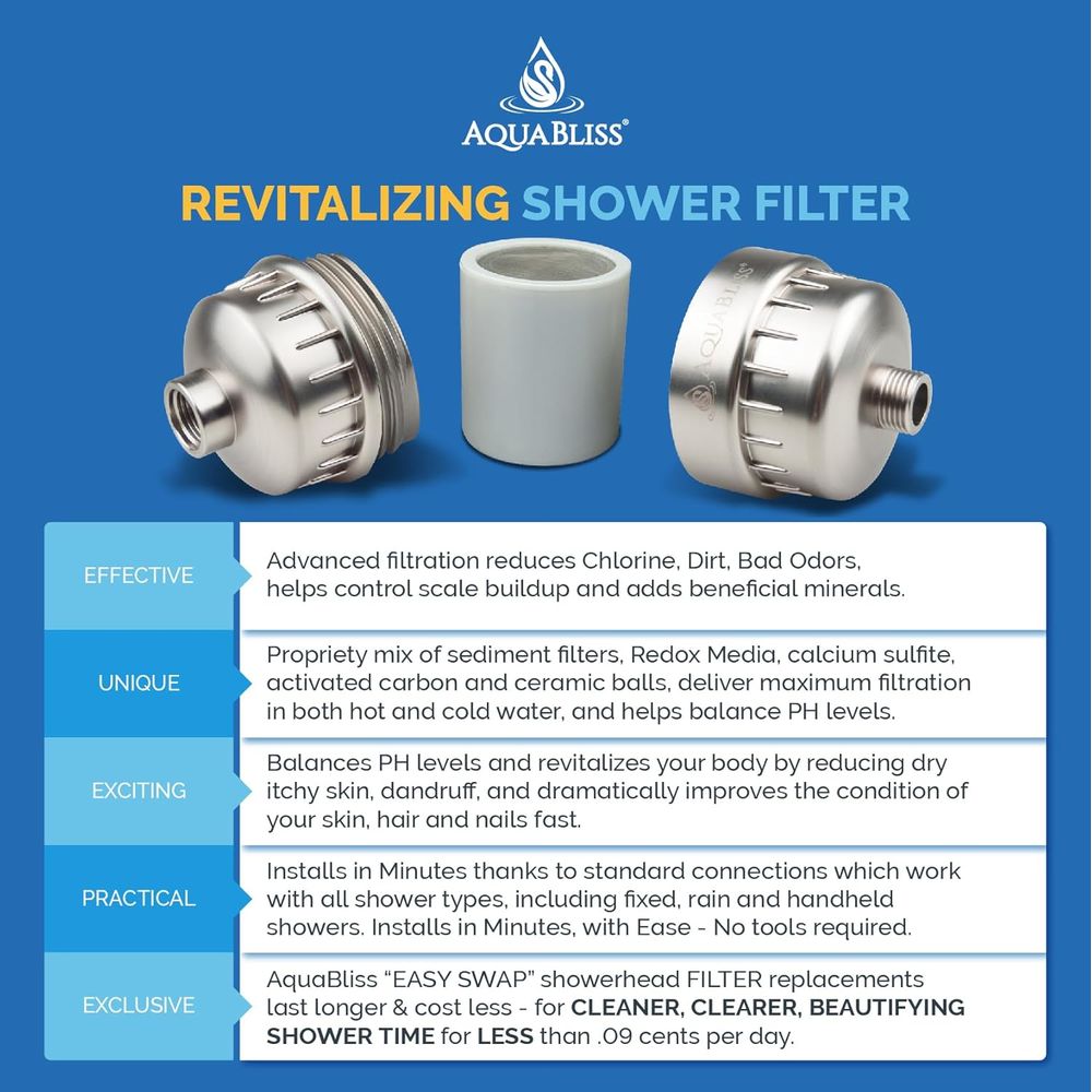 High Output AquaBliss Shower F - مراجعة Health & Wellness Fee وسعره